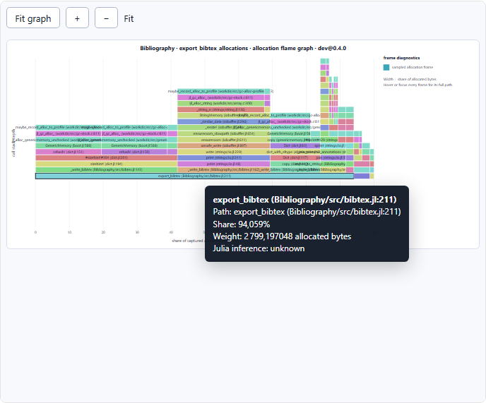 Recorded Bibliography export flame graph weighted by sampled allocation bytes