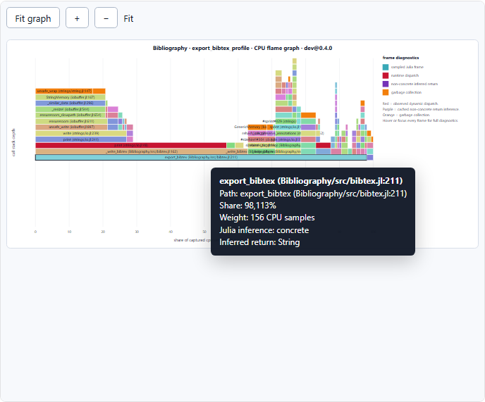 Recorded Bibliography export flame graph weighted by CPU samples