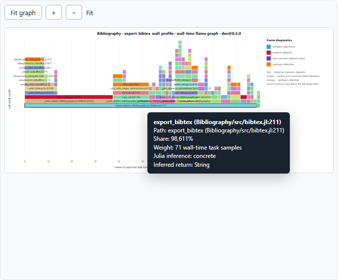 Recorded Bibliography export flame graph weighted by task stack samples